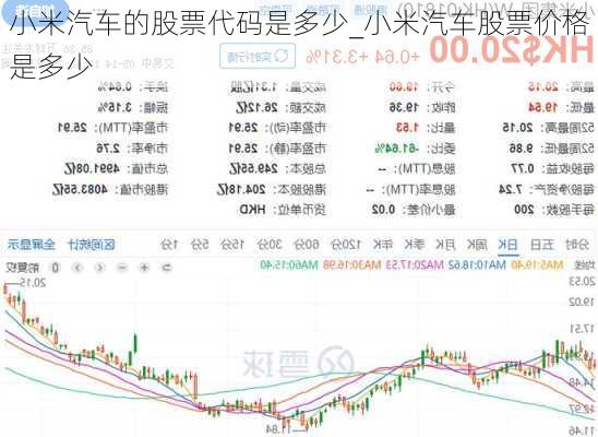 小米汽車的股票代碼是多少_小米汽車股票價格是多少