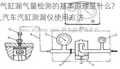 氣缸漏氣量檢測的基本原理是什么?,汽車汽缸測漏儀使用方法