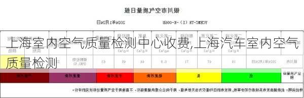 上海室內(nèi)空氣質(zhì)量檢測中心收費,上海汽車室內(nèi)空氣質(zhì)量檢測