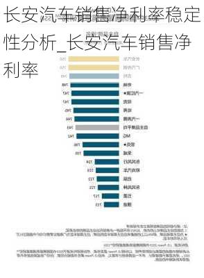 長安汽車銷售凈利率穩(wěn)定性分析_長安汽車銷售凈利率