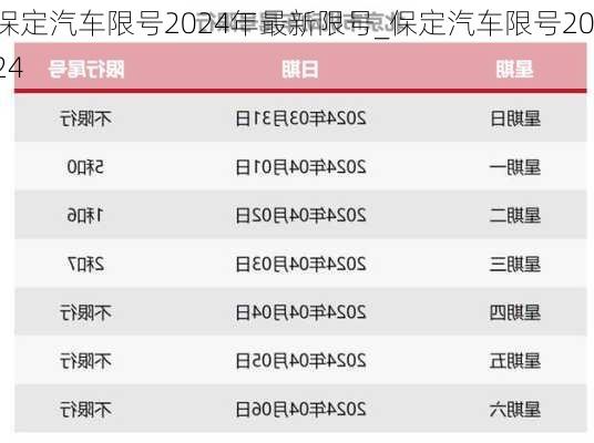 保定汽車限號2024年最新限號_保定汽車限號2024
