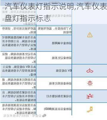 汽車儀表燈指示說明,汽車儀表盤燈指示標(biāo)志