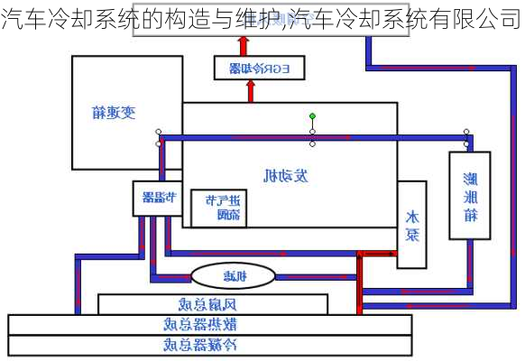 汽車?yán)鋮s系統(tǒng)的構(gòu)造與維護(hù),汽車?yán)鋮s系統(tǒng)有限公司