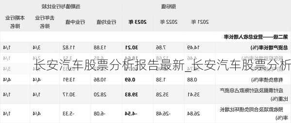 長(zhǎng)安汽車股票分析報(bào)告最新_長(zhǎng)安汽車股票分析