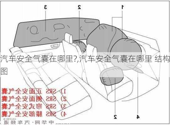 汽車安全氣囊在哪里?,汽車安全氣囊在哪里 結(jié)構(gòu)圖