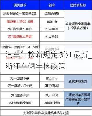 汽車年檢新規(guī)定浙江最新_浙江車輛年檢政策