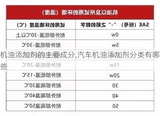 機(jī)油添加劑的主要成分,汽車機(jī)油添加劑分類有哪些