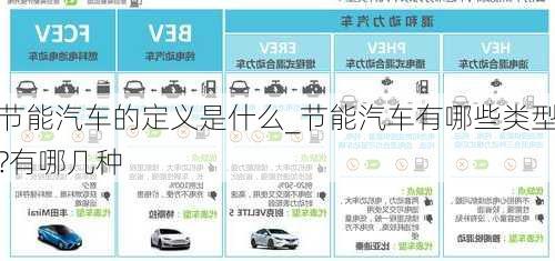 節(jié)能汽車的定義是什么_節(jié)能汽車有哪些類型?有哪幾種