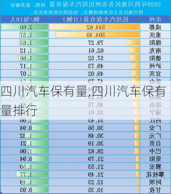 四川汽車保有量,四川汽車保有量排行