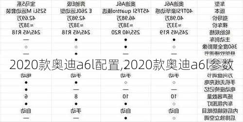 2020款?yuàn)W迪a6l配置,2020款?yuàn)W迪a6l參數(shù)