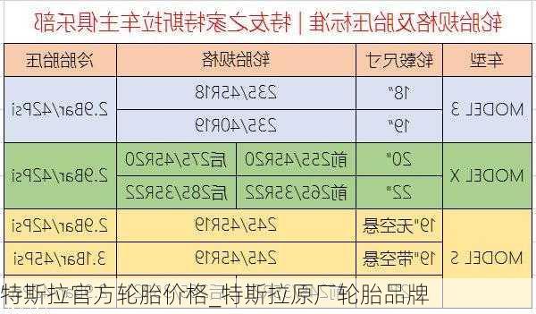 特斯拉官方輪胎價格_特斯拉原廠輪胎品牌