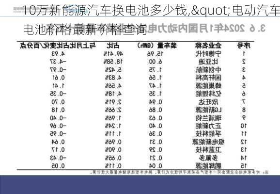 10萬新能源汽車換電池多少錢,