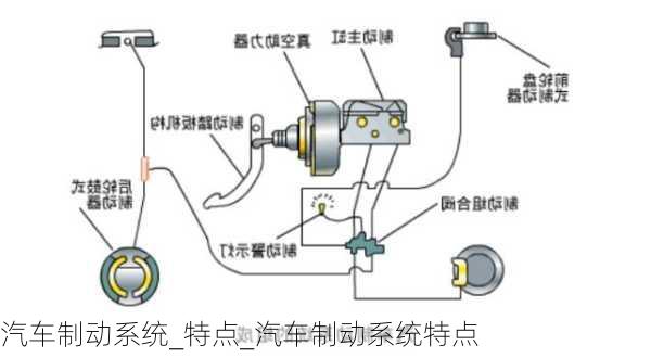 汽車制動(dòng)系統(tǒng)_特點(diǎn)_汽車制動(dòng)系統(tǒng)特點(diǎn)