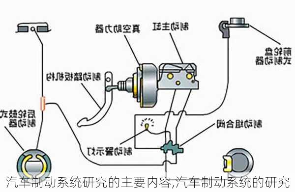 汽車(chē)制動(dòng)系統(tǒng)研究的主要內(nèi)容,汽車(chē)制動(dòng)系統(tǒng)的研究