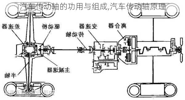 汽車傳動(dòng)軸的功用與組成,汽車傳動(dòng)軸原理