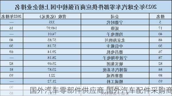 國外汽車零部件供應(yīng)商,國外汽車配件采購商