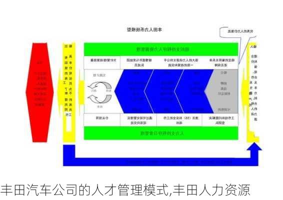 豐田汽車公司的人才管理模式,豐田人力資源