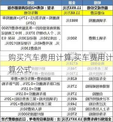 購買汽車費用計算,買車費用計算公式