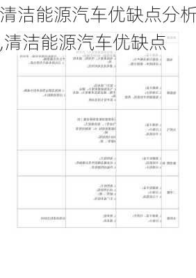 清潔能源汽車優(yōu)缺點分析,清潔能源汽車優(yōu)缺點