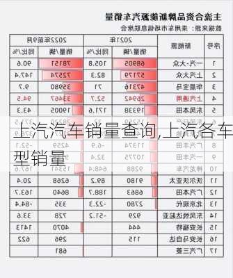 上汽汽車銷量查詢,上汽各車型銷量