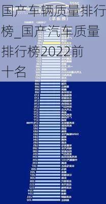 國產(chǎn)車輛質量排行榜_國產(chǎn)汽車質量排行榜2022前十名