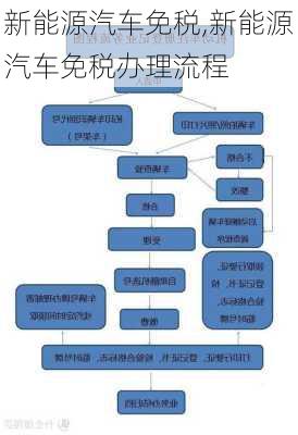 新能源汽車免稅,新能源汽車免稅辦理流程