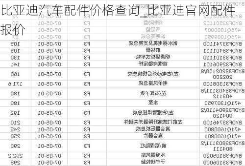 比亞迪汽車配件價(jià)格查詢_比亞迪官網(wǎng)配件報(bào)價(jià)