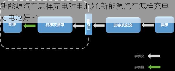 新能源汽車怎樣充電對(duì)電池好,新能源汽車怎樣充電對(duì)電池好些