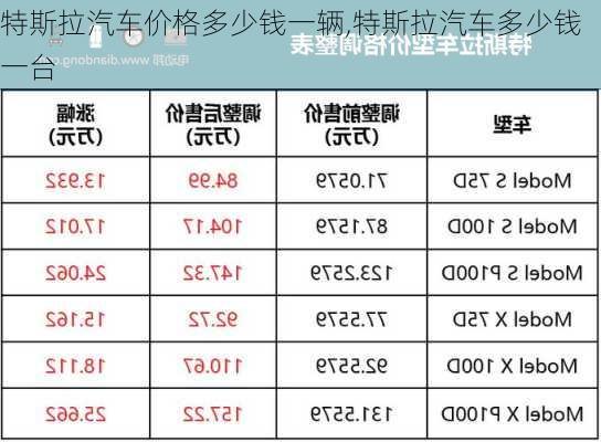 特斯拉汽車價格多少錢一輛,特斯拉汽車多少錢一臺