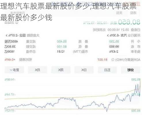 理想汽車股票最新股價(jià)多少,理想汽車股票最新股價(jià)多少錢