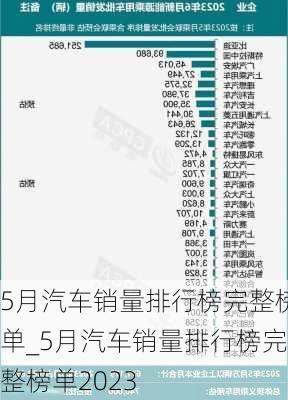 5月汽車銷量排行榜完整榜單_5月汽車銷量排行榜完整榜單2023