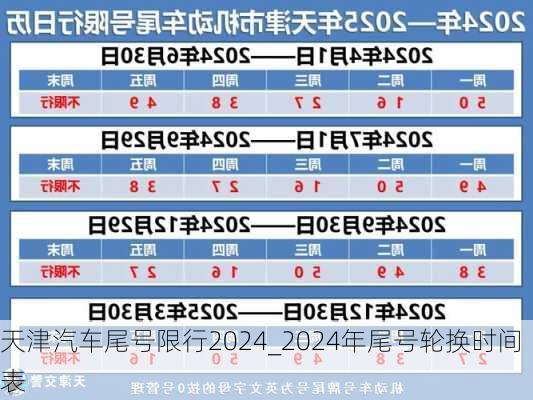 天津汽車尾號限行2024_2024年尾號輪換時間表