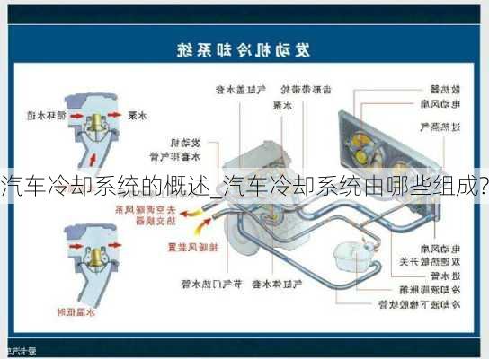 汽車?yán)鋮s系統(tǒng)的概述_汽車?yán)鋮s系統(tǒng)由哪些組成?