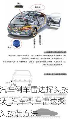 汽車倒車雷達探頭按裝_汽車倒車雷達探頭按裝方法