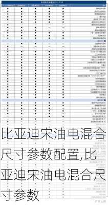 比亞迪宋油電混合尺寸參數(shù)配置,比亞迪宋油電混合尺寸參數(shù)