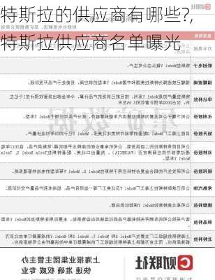 特斯拉的供應(yīng)商有哪些?,特斯拉供應(yīng)商名單曝光