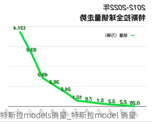 特斯拉models銷量_特斯拉model 銷量