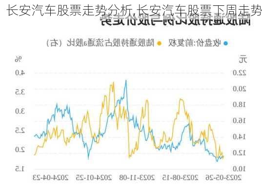 長安汽車股票走勢分析,長安汽車股票下周走勢