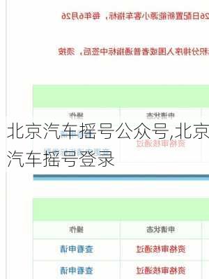 北京汽車搖號公眾號,北京汽車搖號登錄