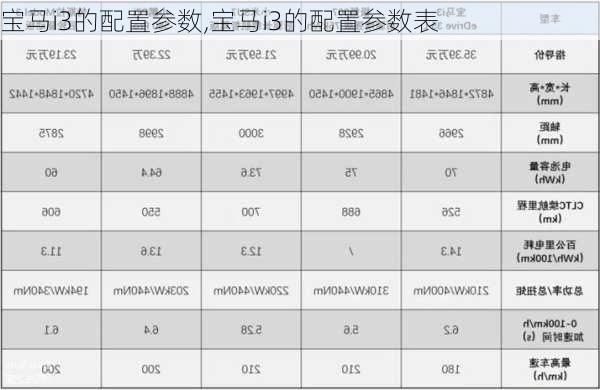 寶馬i3的配置參數(shù),寶馬i3的配置參數(shù)表