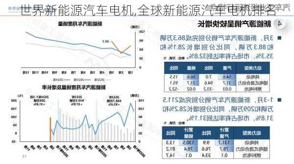 世界新能源汽車電機,全球新能源汽車電機排名