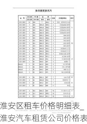 淮安區(qū)租車價(jià)格明細(xì)表_淮安汽車租賃公司價(jià)格表