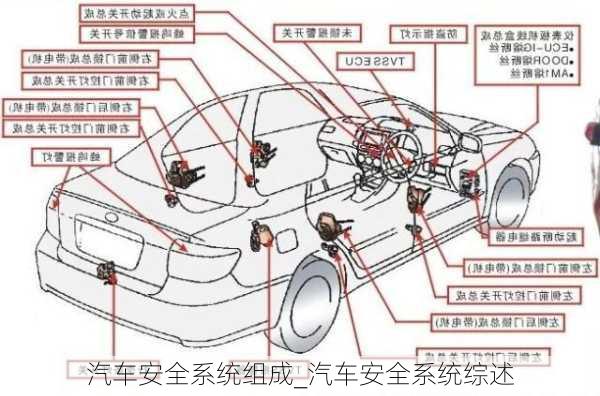 汽車安全系統(tǒng)組成_汽車安全系統(tǒng)綜述