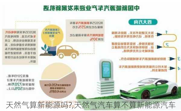 天然氣算新能源嗎?,天然氣汽車算不算新能源汽車