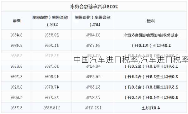 中國汽車進(jìn)口稅率,汽車進(jìn)口稅率