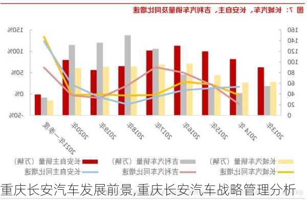 重慶長安汽車發(fā)展前景,重慶長安汽車戰(zhàn)略管理分析