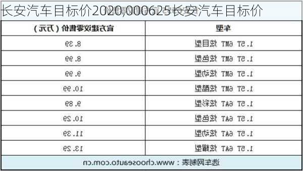 長安汽車目標價2020,000625長安汽車目標價