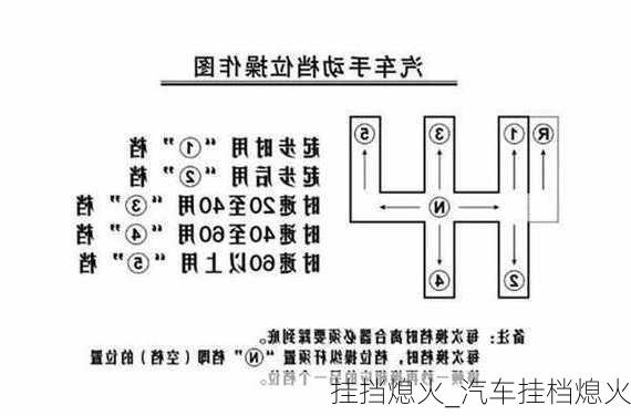 掛擋熄火_汽車掛檔熄火