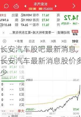 長安汽車股吧最新消息,長安汽車最新消息股價多少