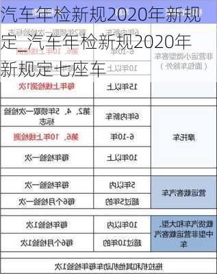 汽車年檢新規(guī)2020年新規(guī)定_汽車年檢新規(guī)2020年新規(guī)定七座車